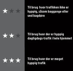 Dørmatte svart 80 x 120 cm | Dørmatter